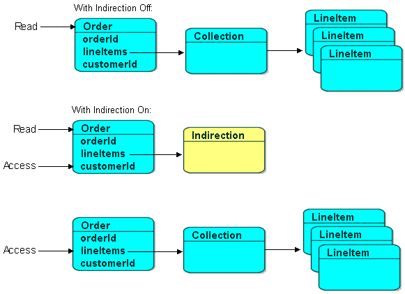 Description of Figure 17-2 follows