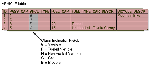 Description of Figure 21-2 follows