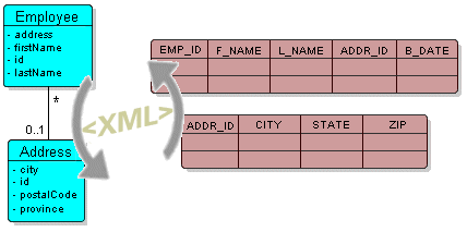 Description of Figure 2-2 follows