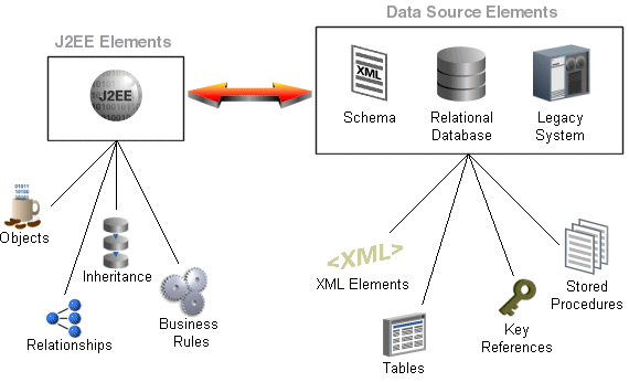 Description of Figure 1-2 follows