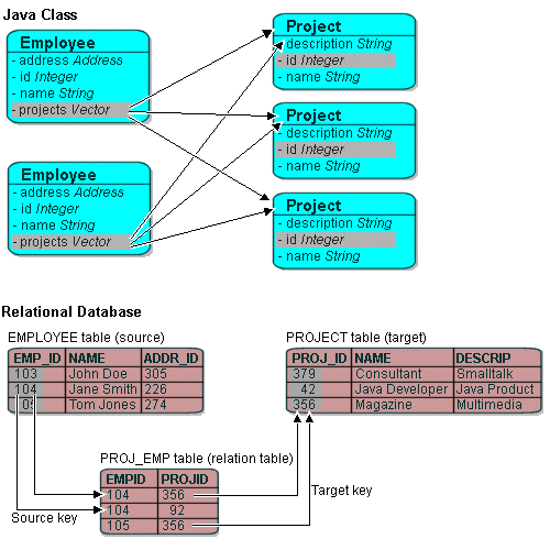 Description of Figure 27-5 follows