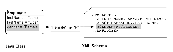 Description of Figure 17-10 follows