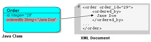 Description of Figure 77-4 follows