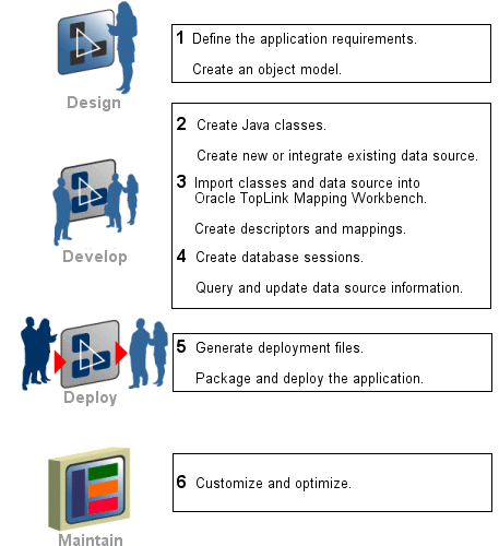 Description of Figure 2-1 follows