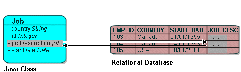 Description of Figure 17-6 follows