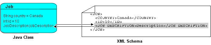 Description of Figure 17-7 follows