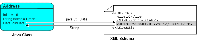 Description of Figure 17-9 follows