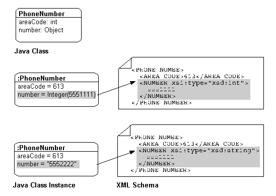 Description of Figure 17-11 follows