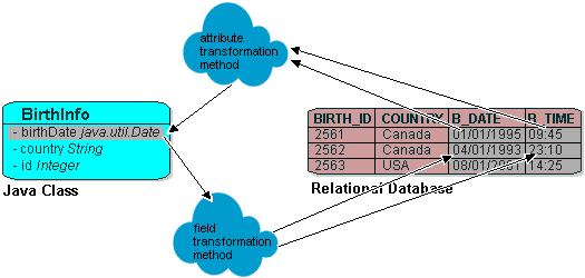 Description of Figure 27-10 follows