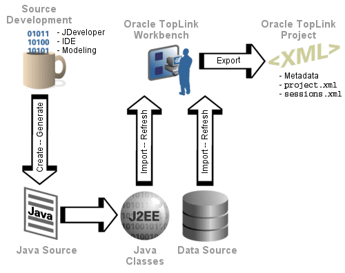 Description of Figure 3-2 follows