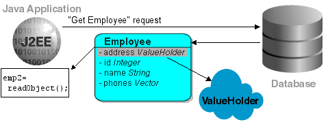 Description of Figure 17-3 follows