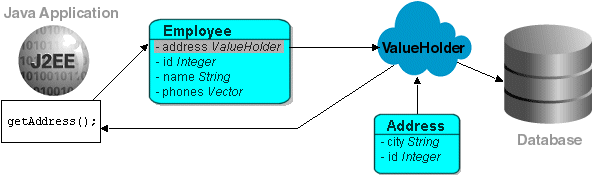 Description of Figure 17-4 follows