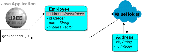 Description of Figure 17-5 follows