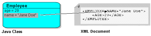 Description of Figure 17-14 follows