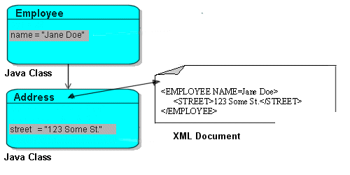 Description of Figure 17-15 follows