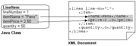 Description of Figure 17-13 follows