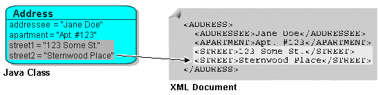 Description of Figure 17-12 follows