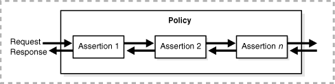 Description of Figure 3-3 follows