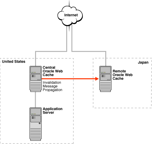 Description of Figure 7-2 follows