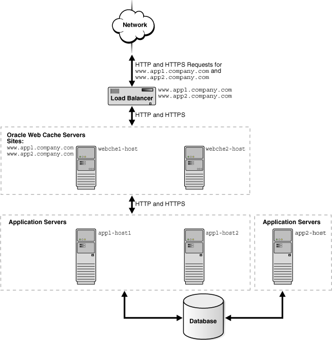 Description of Figure 10-1 follows