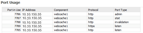 Description of ports.gif follows