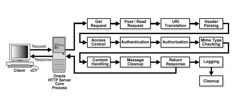 Description of Figure 8-1 follows