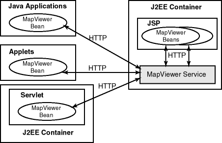 Description of Figure 4-1 follows