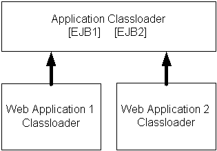 Surrounding text describes Figure 8-2 .