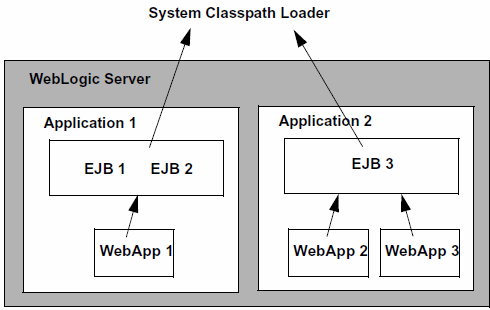 Surrounding text describes Figure 8-1 .