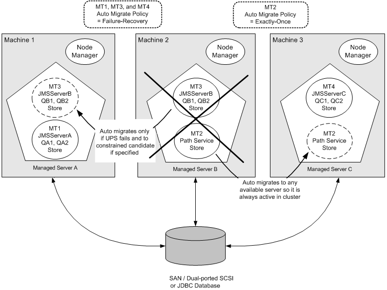 Description of Figure 8-1 follows