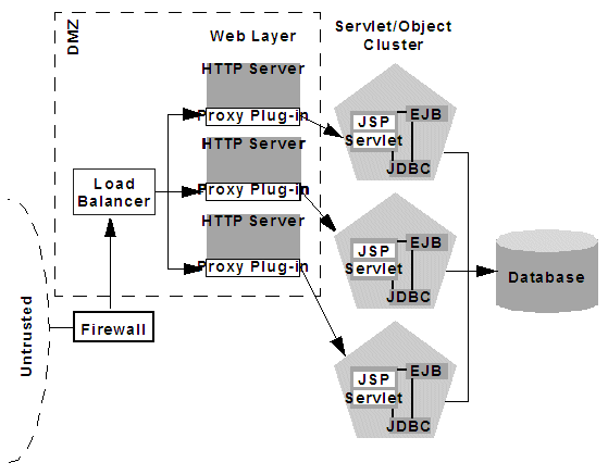 Description of Figure 9-7 follows