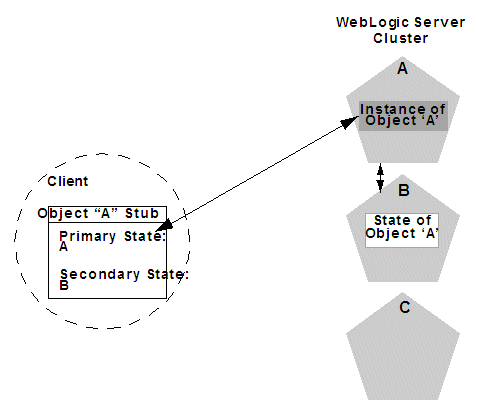 Description of Figure 6-8 follows