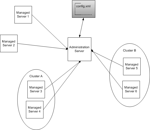 Description of Figure 4-1 follows