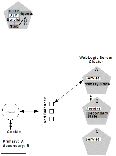 Description of Figure 6-3 follows