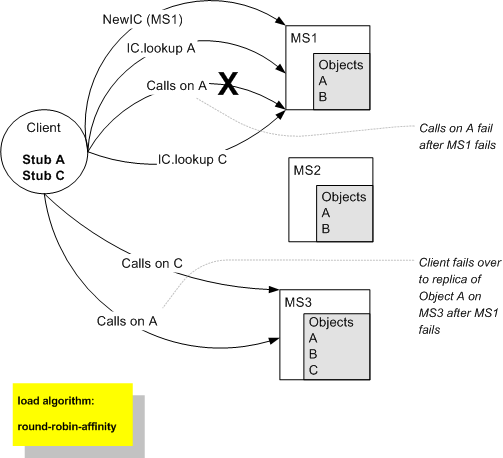 Description of Figure 5-2 follows