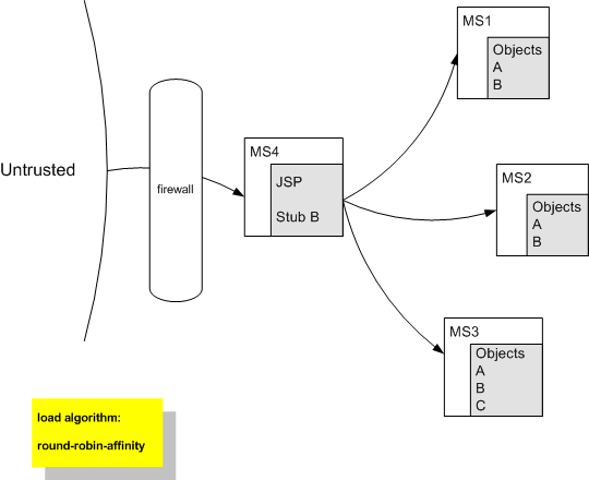 Description of Figure 5-3 follows