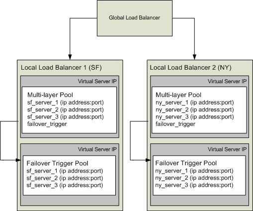 Description of Figure C-1 follows