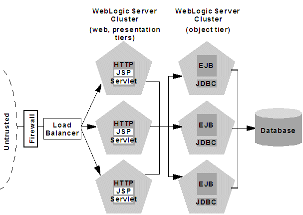 Description of Figure 9-2 follows