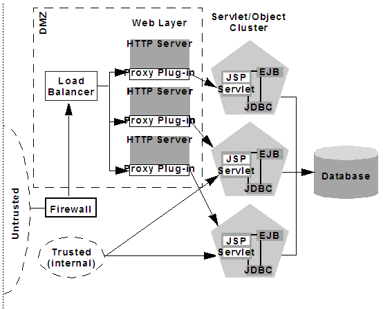 Description of Figure 9-8 follows