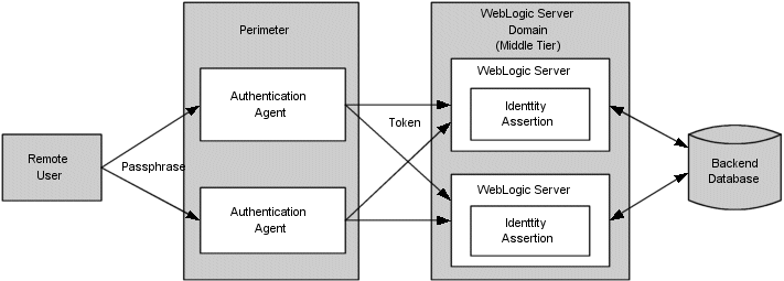 Description of Figure 3-2 follows