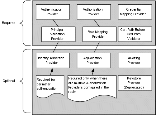 Description of Figure 5-11 follows