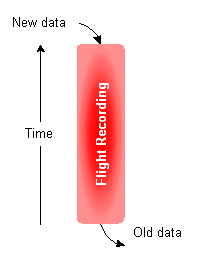 Description of Figure 3-1 follows