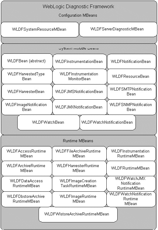 Description of Figure 16-1 follows