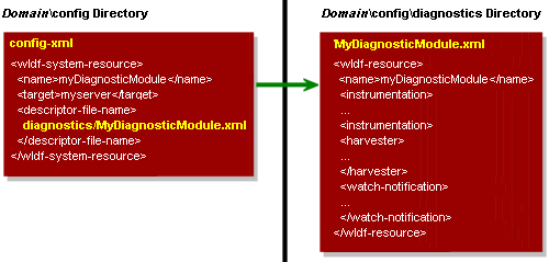 Description of Figure 4-1 follows