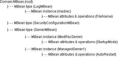 Description of Figure 5-1 follows