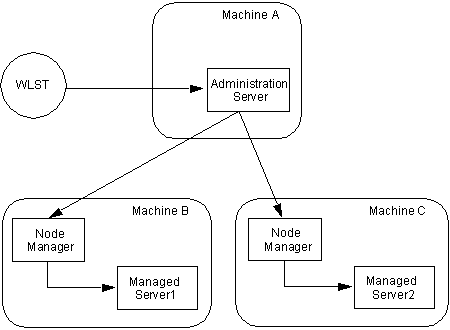 Description of Figure 4-2 follows