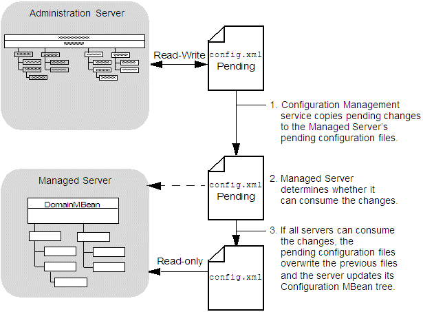 Description of Figure 4-3 follows