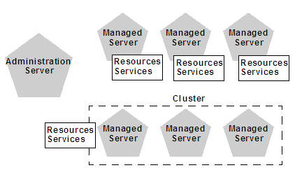 Description of Figure 2-2 follows