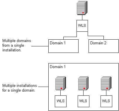 Description of Figure 2-1 follows