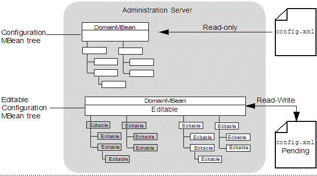 Description of Figure 4-2 follows